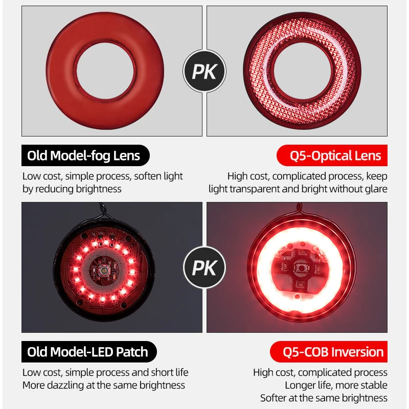 ROCKBROS Smart Auto Brake Sensing Tail light - IPX6 Waterproof LED Bike Rear Light, 400mAh Battery