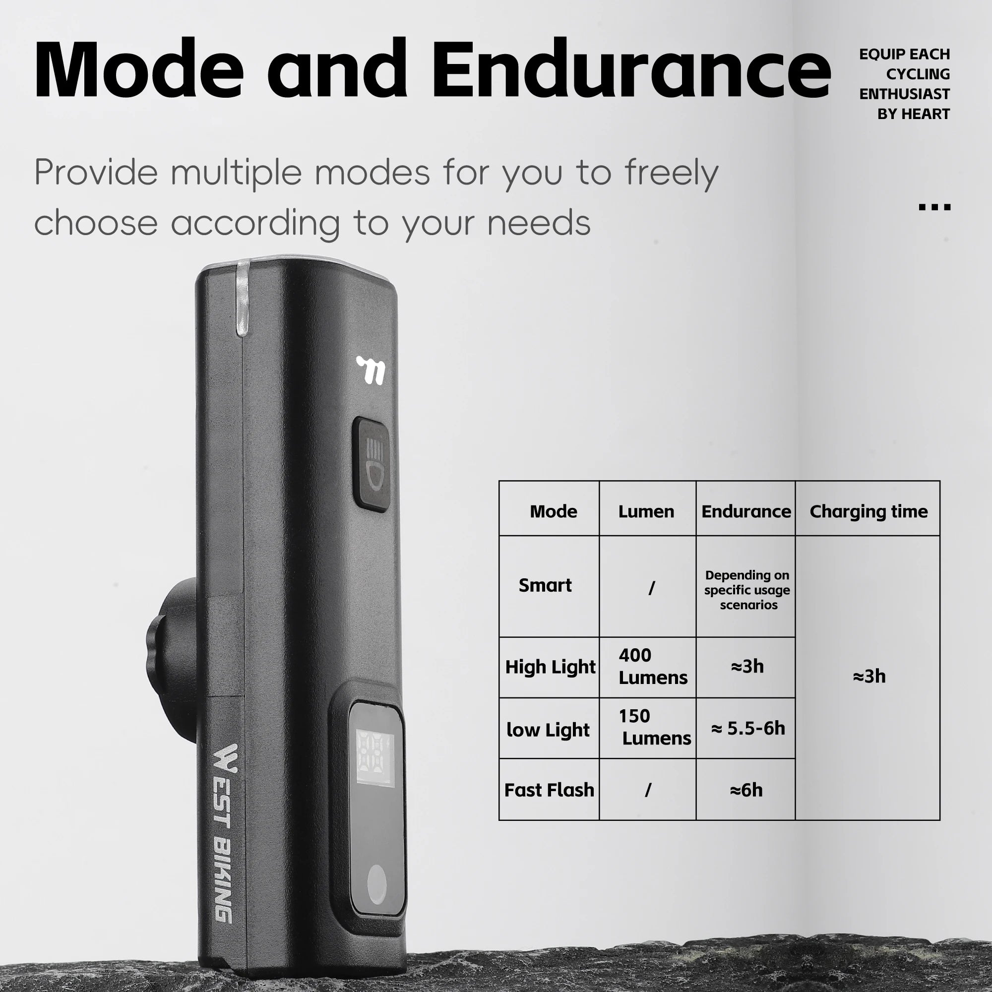 WEST BIKING Intelligent Light Sensing Bicycle Headlights – Solar Powered Rechargeable LED Headlamp