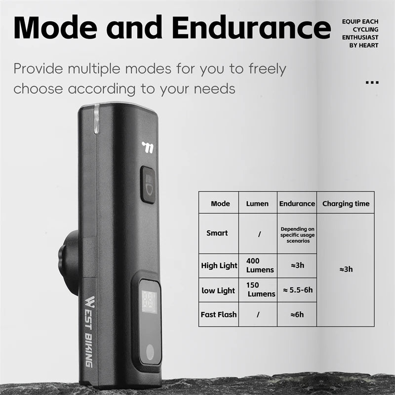 400 Lumen Intelligent Bicycle Headlight – Smart Light Sensing, Waterproof & USB Rechargeable