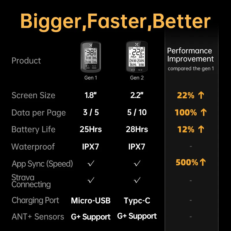 XOSS G2 G2 Plus Cycling Computer Wireless GPS Speedometer with ANT+ Connectivity and IPX7 Waterproof