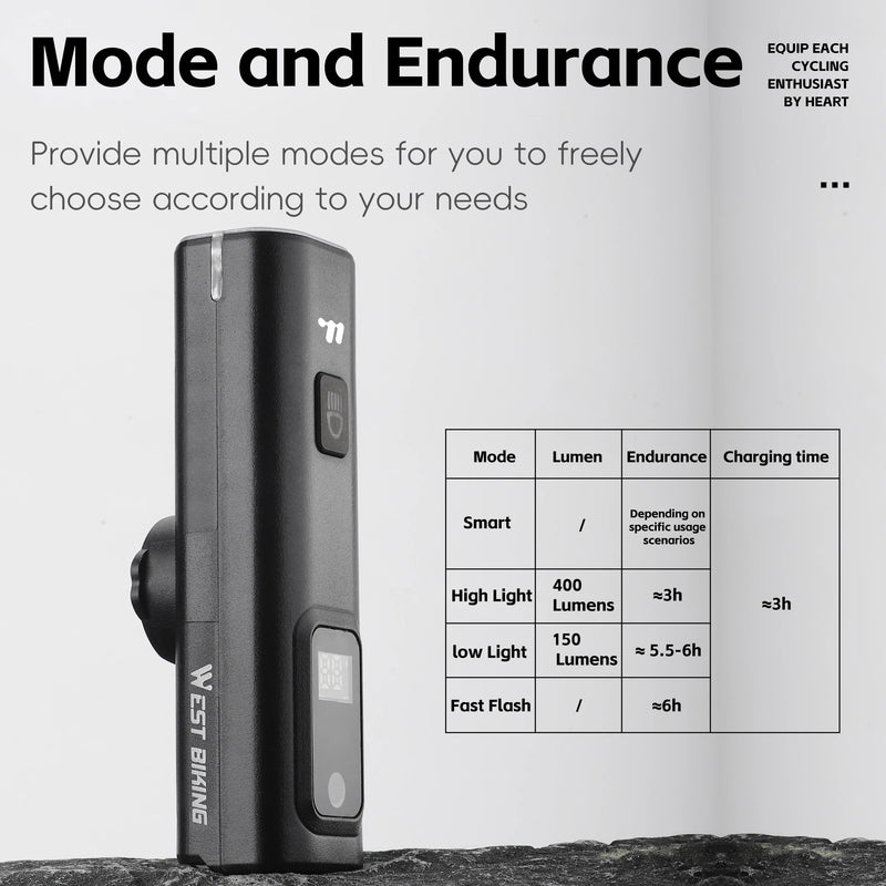 WEST BIKING Intelligent Light Sensing Bicycle Headlights – Solar Powered Rechargeable LED Headlamp