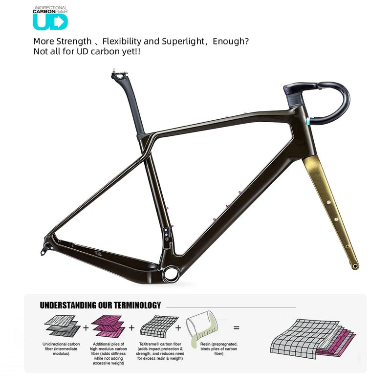 LEXON Carbon Gravel Frame – High-Performance Disc Brake Road Bike Frameset