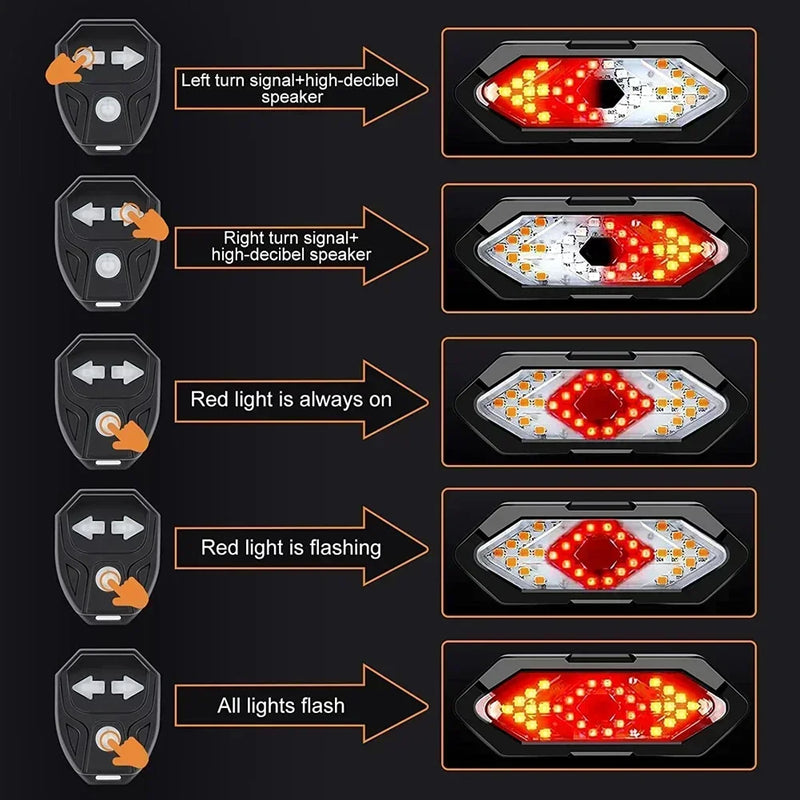 BIKE TURN SIGNAL REAR LIGHT – USB RECHARGEABLE, LED TAILLIGHT WITH HORN & WIRELESS REMOTE