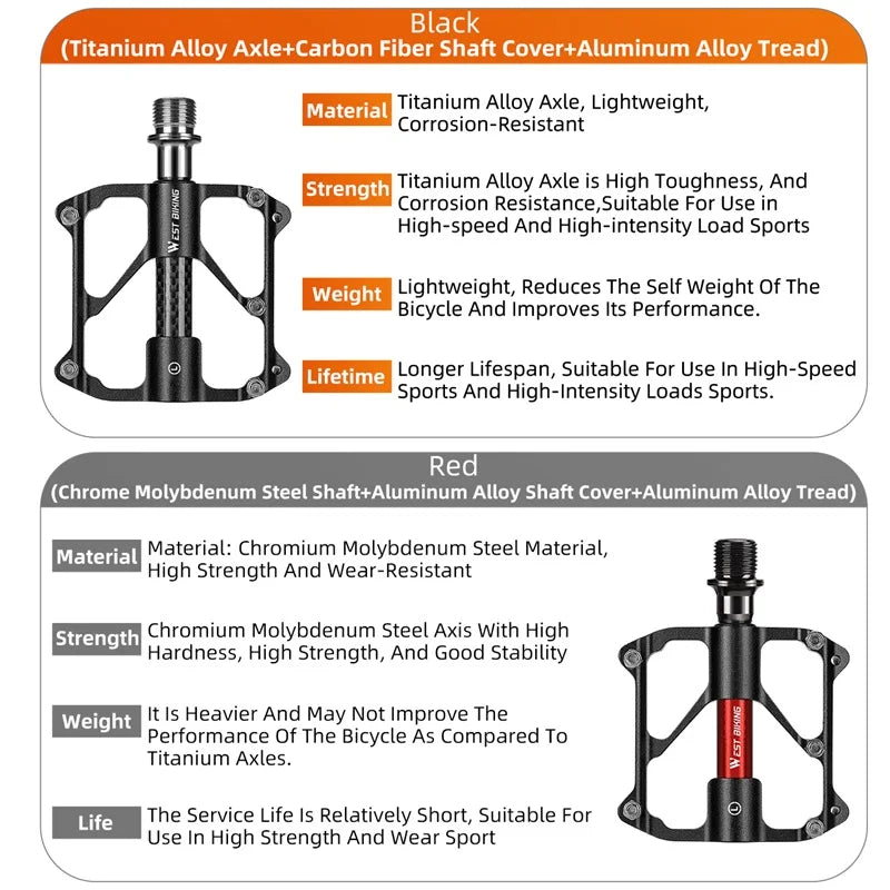 WEST BIKING Titanium Axle Bike Pedals – Ultralight, Anti-Slip, and Durable for Road & MTB Cycling